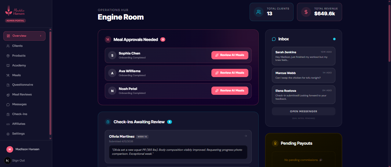 Project Results and Analytics